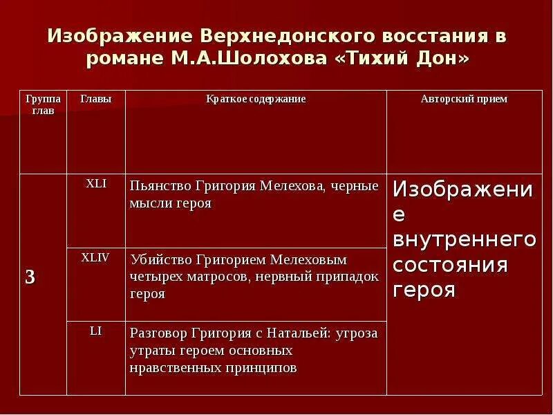 Тихий Дон Верхнедонское восстание. Верхнедонское восстание в романе тихий. Верхнедонское восстание в романе тихий Дон.