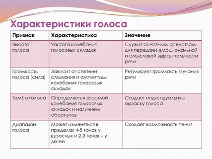 Как распознать голос