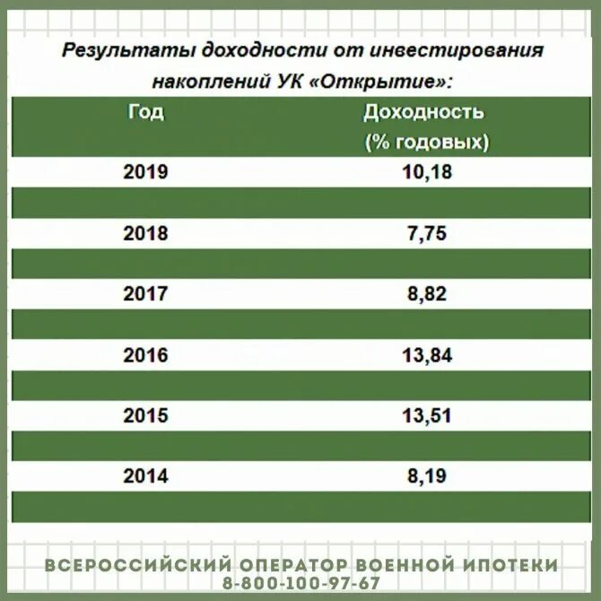 Рассчитать военную ипотеку