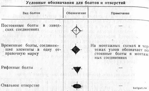 Условное изображение болтов