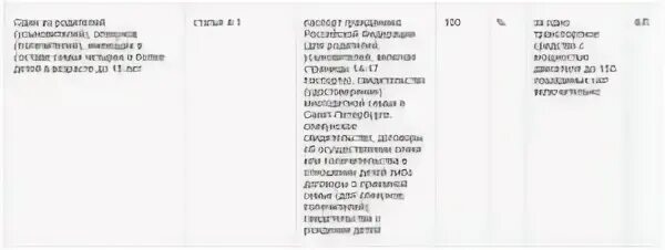 Налог на авто многодетным семьям Московская область. Транспортный налог отменен для многодетных. Льгота на транспортный налог многодетным семьям в Московской области. Льгота на транспортный налог для многодетных приме.