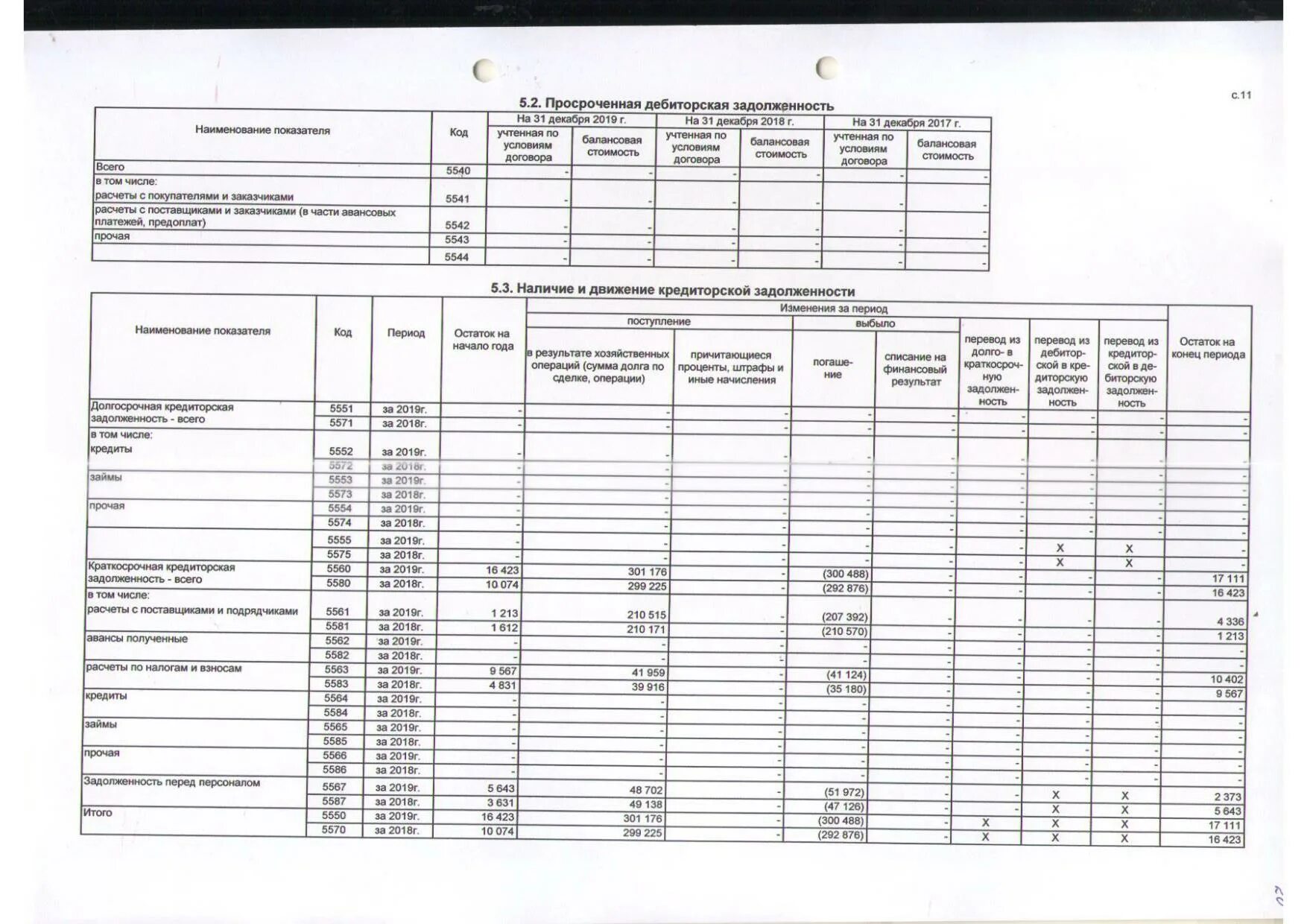 отчетность за 2018-2020 бух баланс. бух баланс отчет о движении денежных средств. бухгалтерский баланс 2019 года. бухгалтерский баланс на 31. бух баланс за 9 месяцев образец.