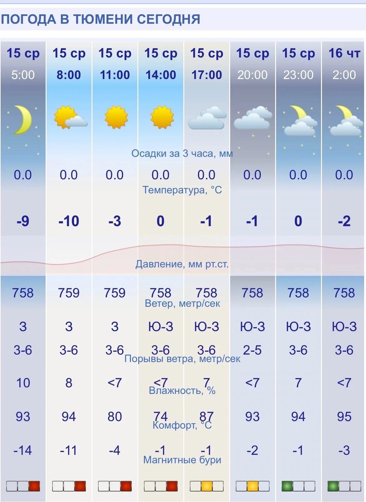 02 2024. погода на 15. погода в губахе на 3 дня. погода на 15. погода на 16.