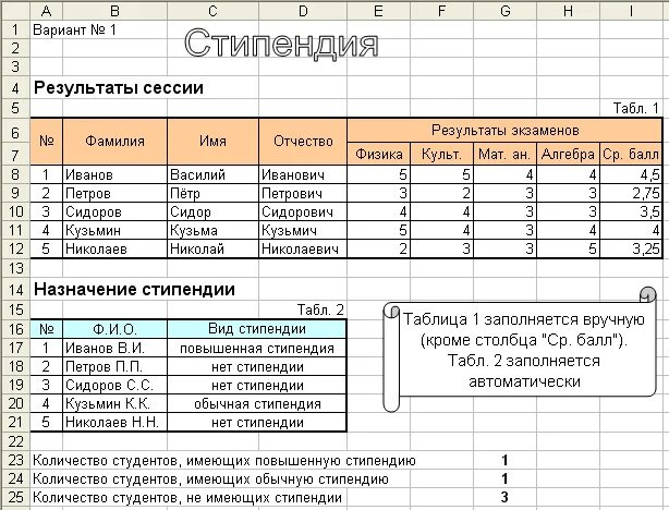 Учет стипендии. Стипендия таблица. таблица стипендии студентам. начисление стипендии студентам. стипендия ведомость.
