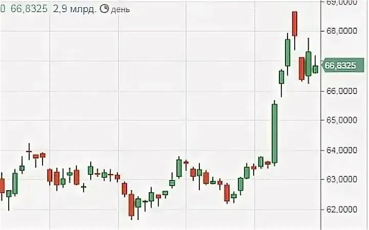 Банк финам валюта