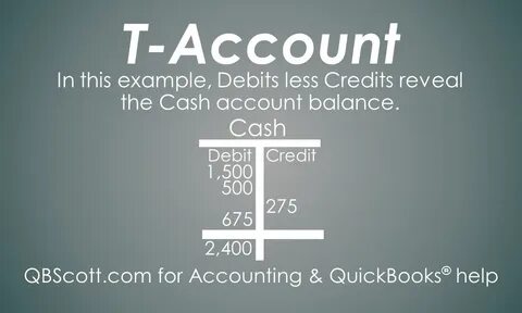Account for examples