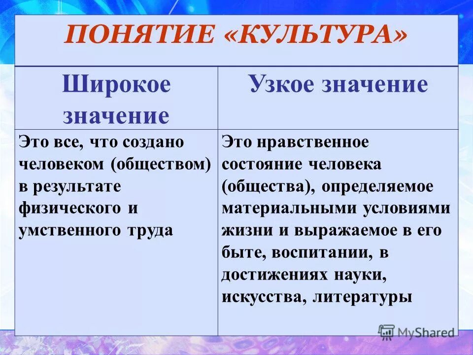 В широком смысле все что создано человеком. Понятие культуры. Термин культура. Объясните понятие культура. Понятие культура в обществознании.