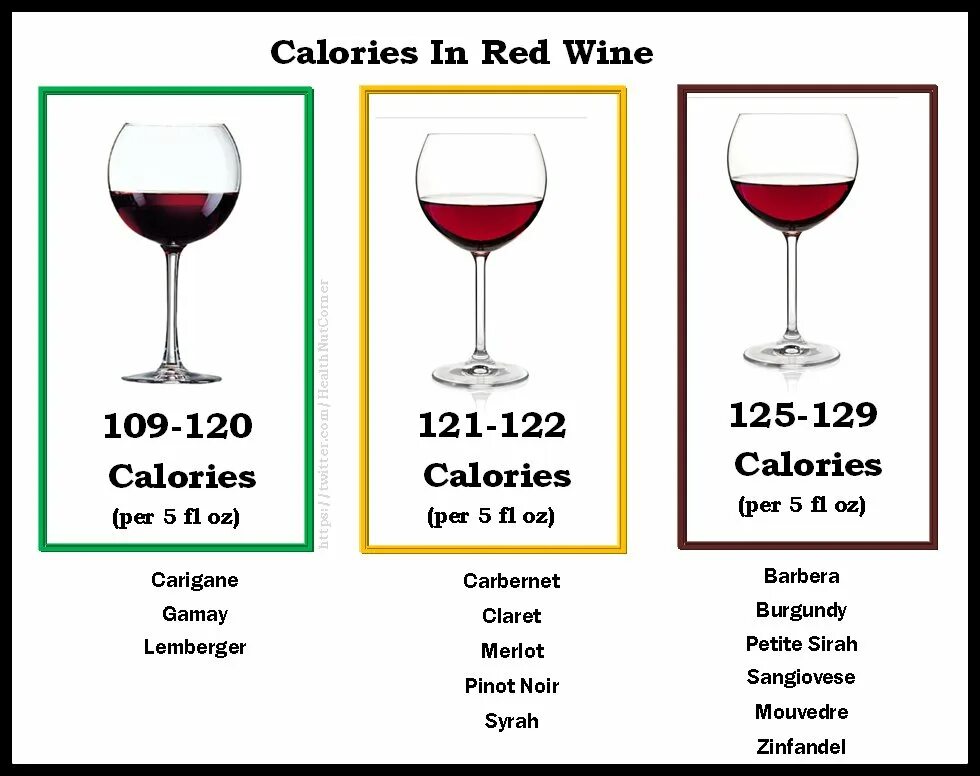 Вино перевод на английский. Red Wine Calories. How many Calories in a Glass of Wine. A Glass White Dry Wine.