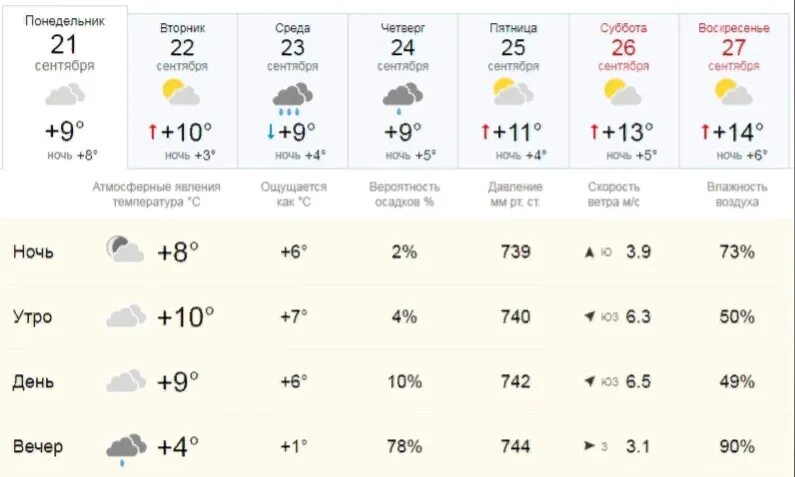 Погода на завтра белогорск амурская. Погода на 21 сентября. Погода на сентябрь. Погода на сентябрь 2021. Погода 9 сентября.