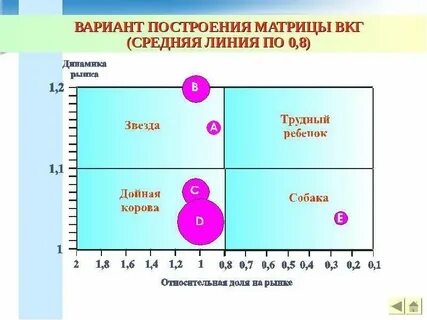 Построение матрицы