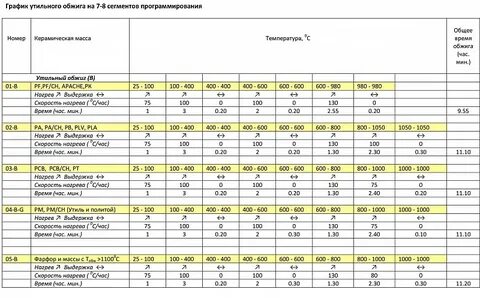Программа нагрев