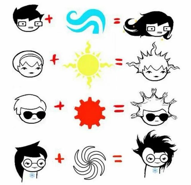 Хоумстак знаки. Homestuck аспекты. тролли хоумстак личинки. дейв хоумстак 2. хоумстак тролль стрелец.