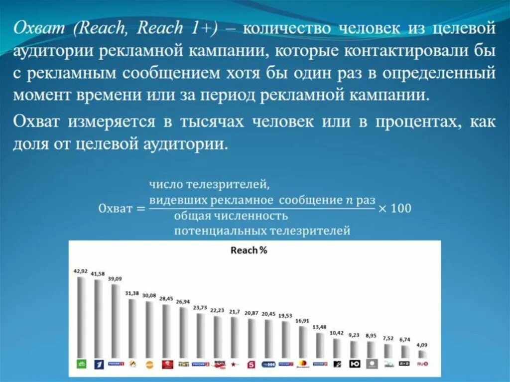 Информационный охват. Максимальный охват аудитории. Охват рекламной кампании. Охват аудитории в интернет рекламе. Размах охват 7