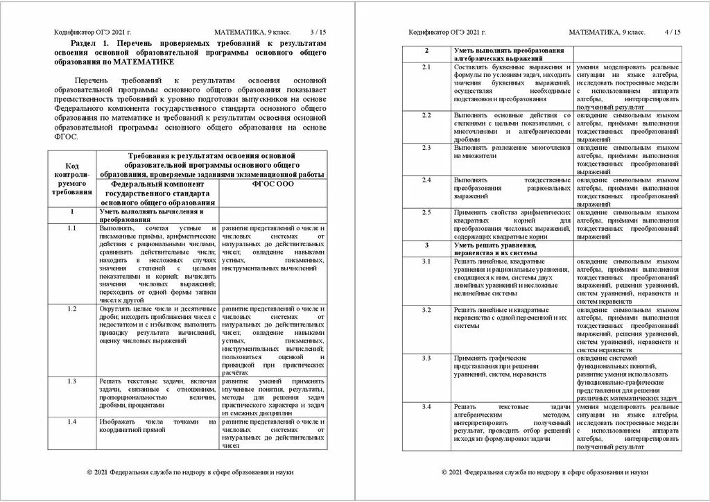 Контрольная работа в формате егэ русский. Ким огэ математика 2025. кодификатор огэ биология 9 2025 темы. кодификатор егэ математика 2025. кодификатор огэ математика 2025.