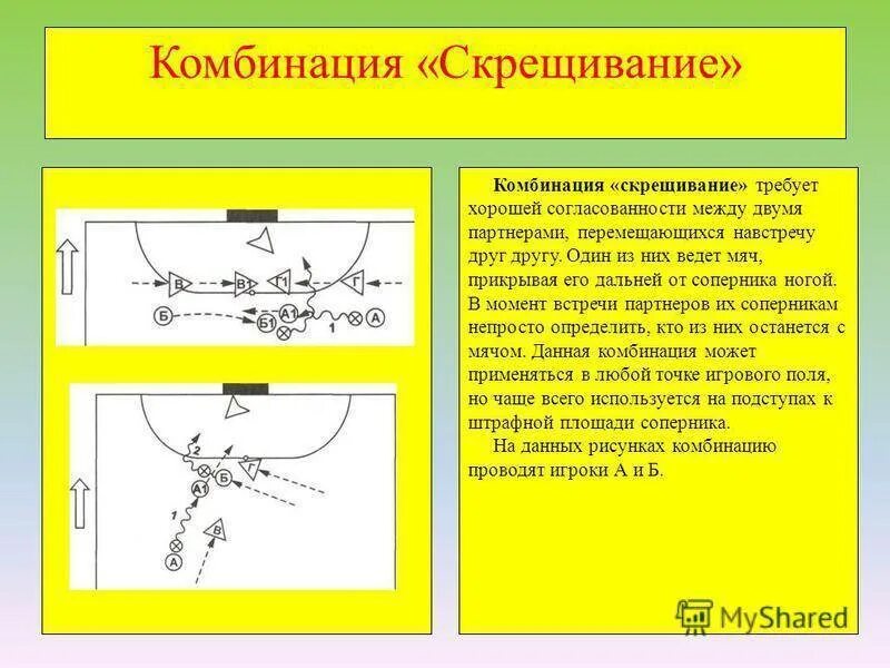 Комбинация скрещивание. Комбинация скрещивание в футболе. Мини футбол скрещивание. Скрещивание в футболе упражнения.