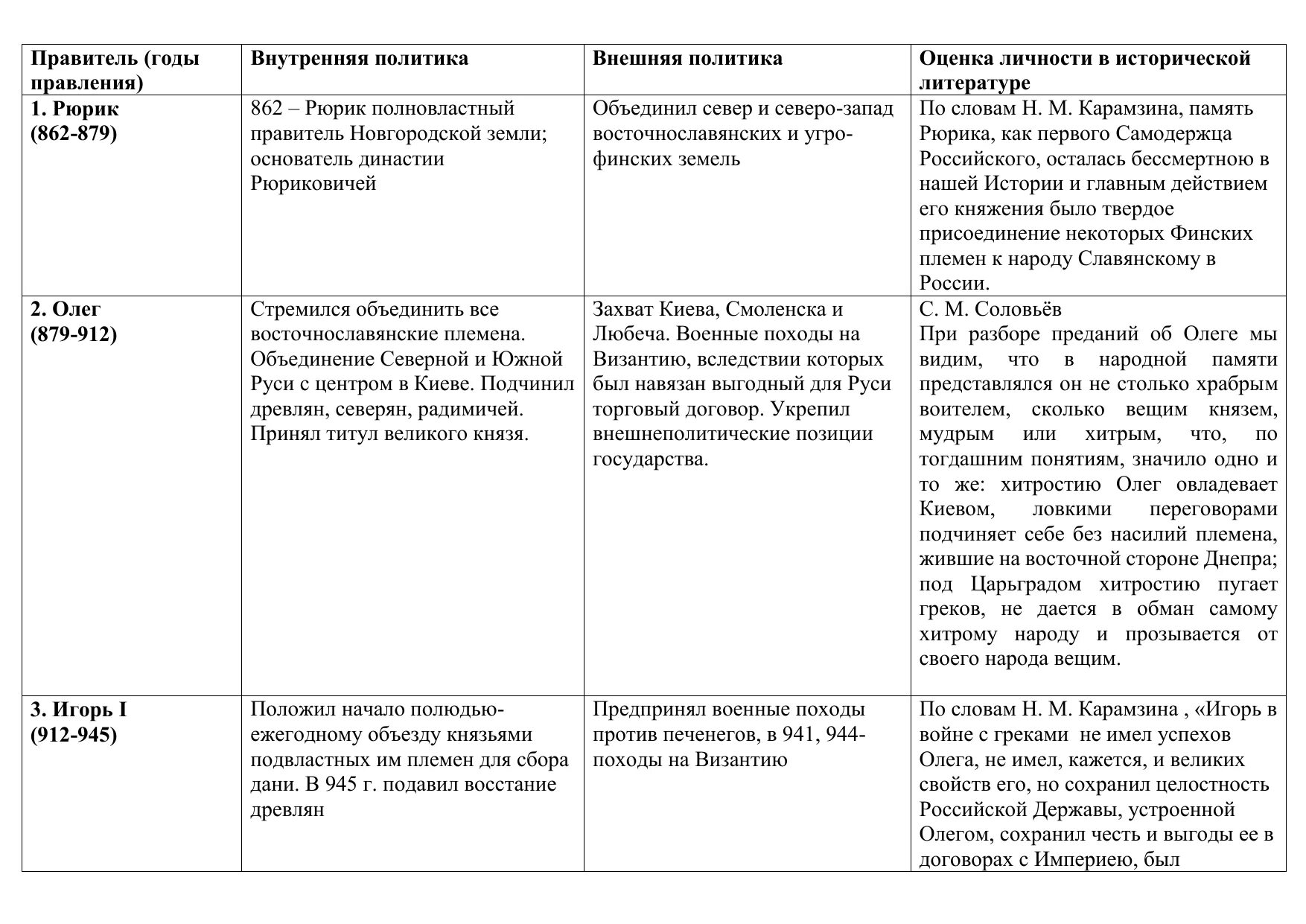 Перечень событий внутренняя политика первых русских князей