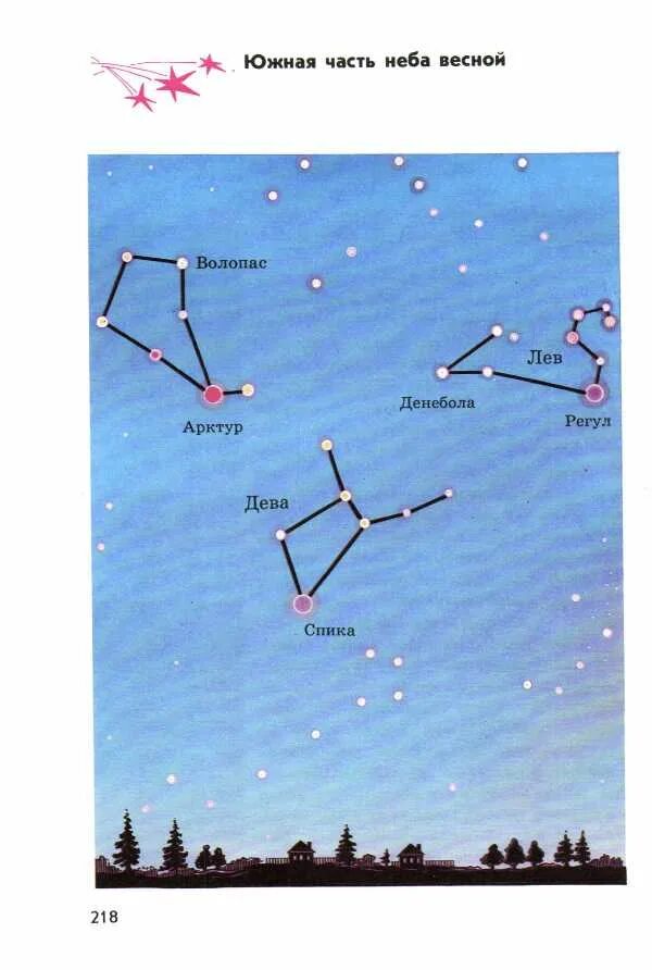 Название весенних созвездий. Атлас-определитель 2 класс окружающий мир Плешаков созвездия. Атлас-определитель окружающий мир 2 класс звездное небо созвездия. Атлас-определитель от земли до неба 3 созвездия. Атлас определитель от земли до неба звездное небо Созвездие.