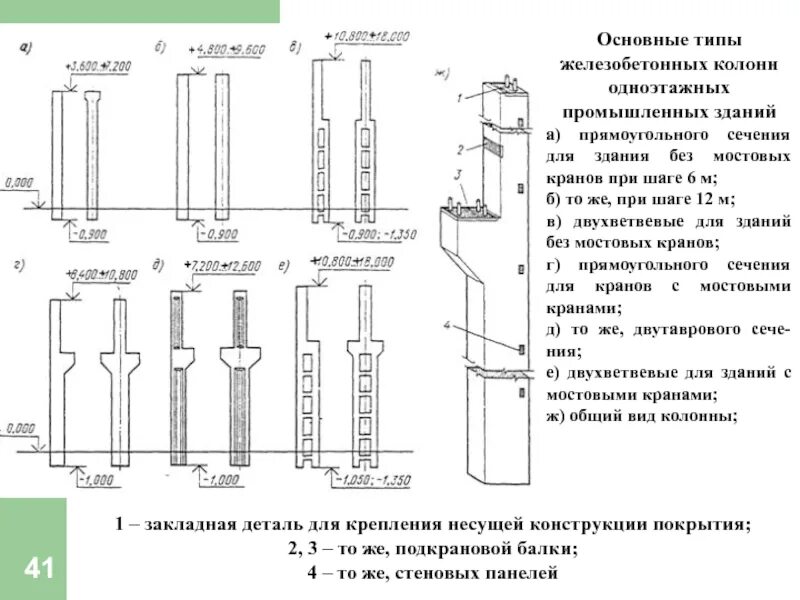Ошибка колонны. Ошибка колонны