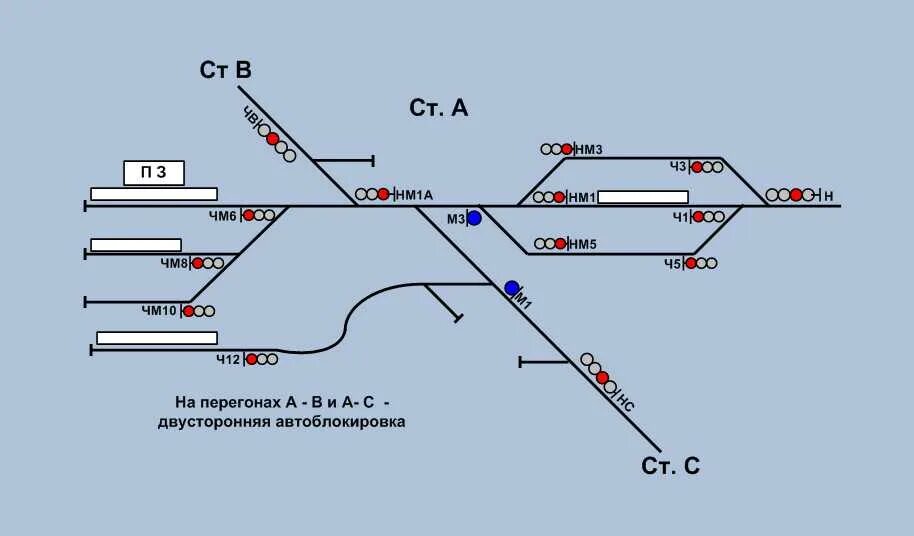 Проезды запрещающих показаний. Обозначение светофоров на схеме станции. Показания светофоров нм1. Светофоры НМ, ЧМ…………………………………………………………….. Светофор нм1а Тайшет.