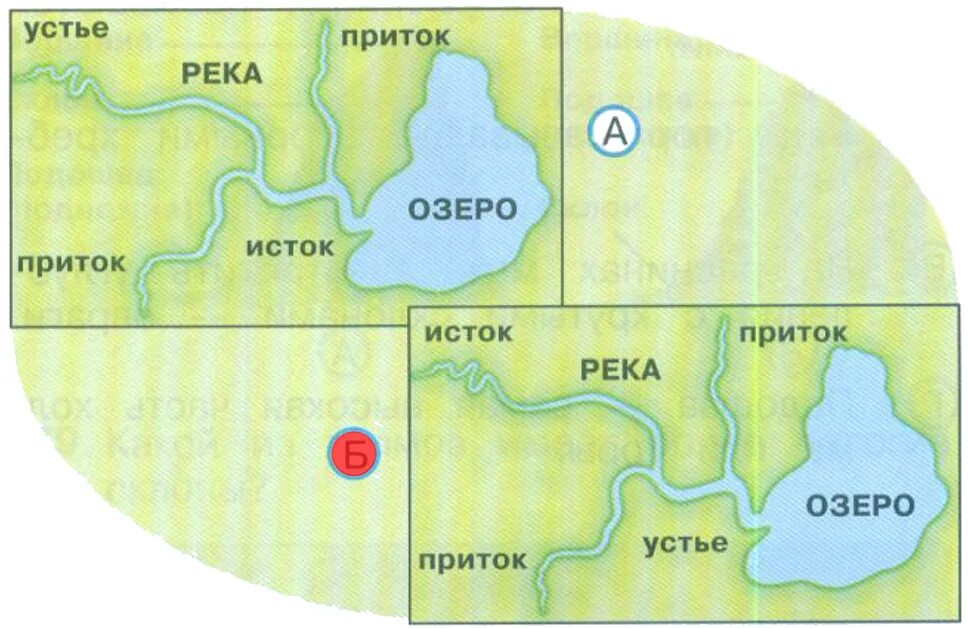 Части реки схема. Схема река вытекает из озера. Река вытекает из озера рисунок-схема. Части реки 2 класс. Река впадает в озеро рисунок схема