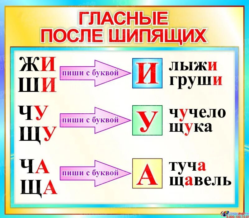 Гласные после шипящих 1 класс