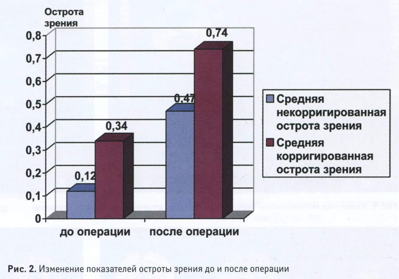 Статистическим операциям
