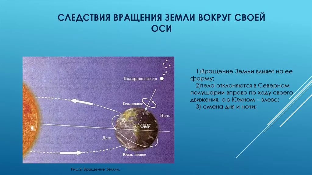 Какое движение земли. Вращение земли вокруг оси. Следствия вращения земли. Скорость вращения земли вокруг своей оси. Следствие вращения земли вокруг оси.