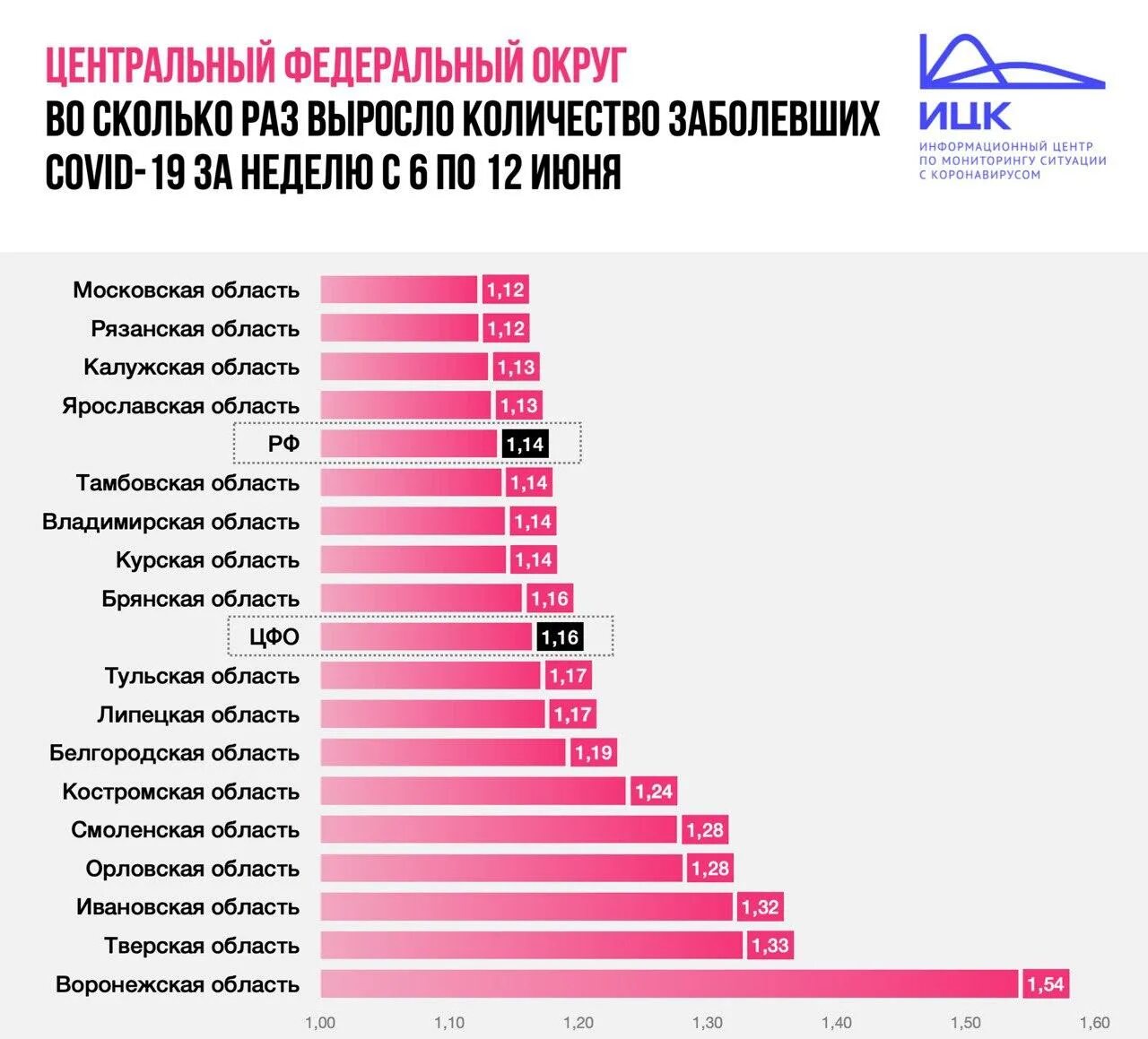 Регионы заболевших. Численность заболевших. Число заболевших коронавирусом в России. Количество заболевших коронавирусом по регионам. Количество заболевших коронавирусом в России.