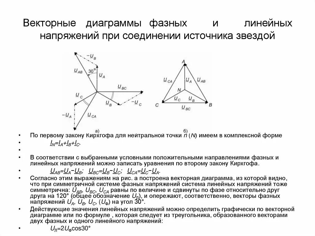 Построение векторных диаграмм цепи