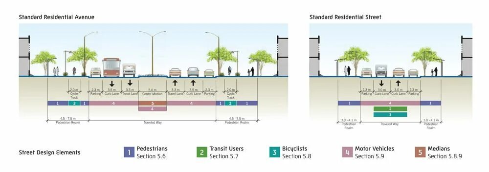 Section type. Street sections urban design. street design guide. monitoring urban sprawl urban design. urban street фирма.