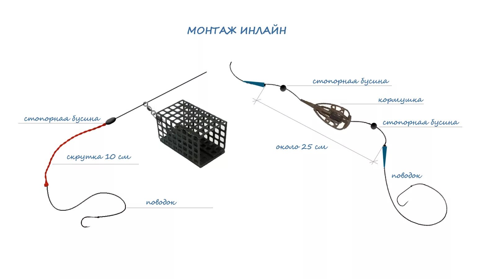 Фидерная снасть инлайн монтаж. Снасть инлайн для фидера. Фидер донка оснастка. Оснастка скользящая кормушка для фидера. Оснастка инлайн для фидера