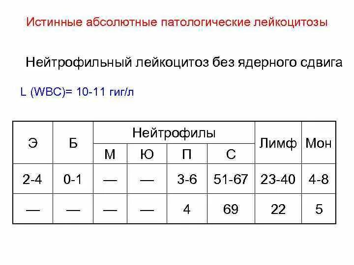 Лейкоцитоз сдвиг формулы. Лейкоцитоз со сдвигом лейкоцитарной формулы вправо. Лейкоцитоз с нейтрофильным сдвигом. Нейтрофильный лейкоцитоз со сдвигом влево. Нейтрофильный лейкоцитоз без ядерного сдвига.