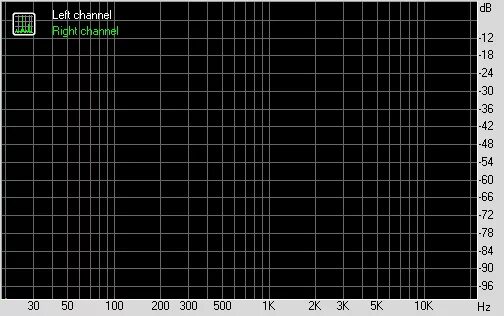 Left channel right channel. Rightmark audio analyzer. фото интермодуляционные искажения:. usb 3 signal output level.