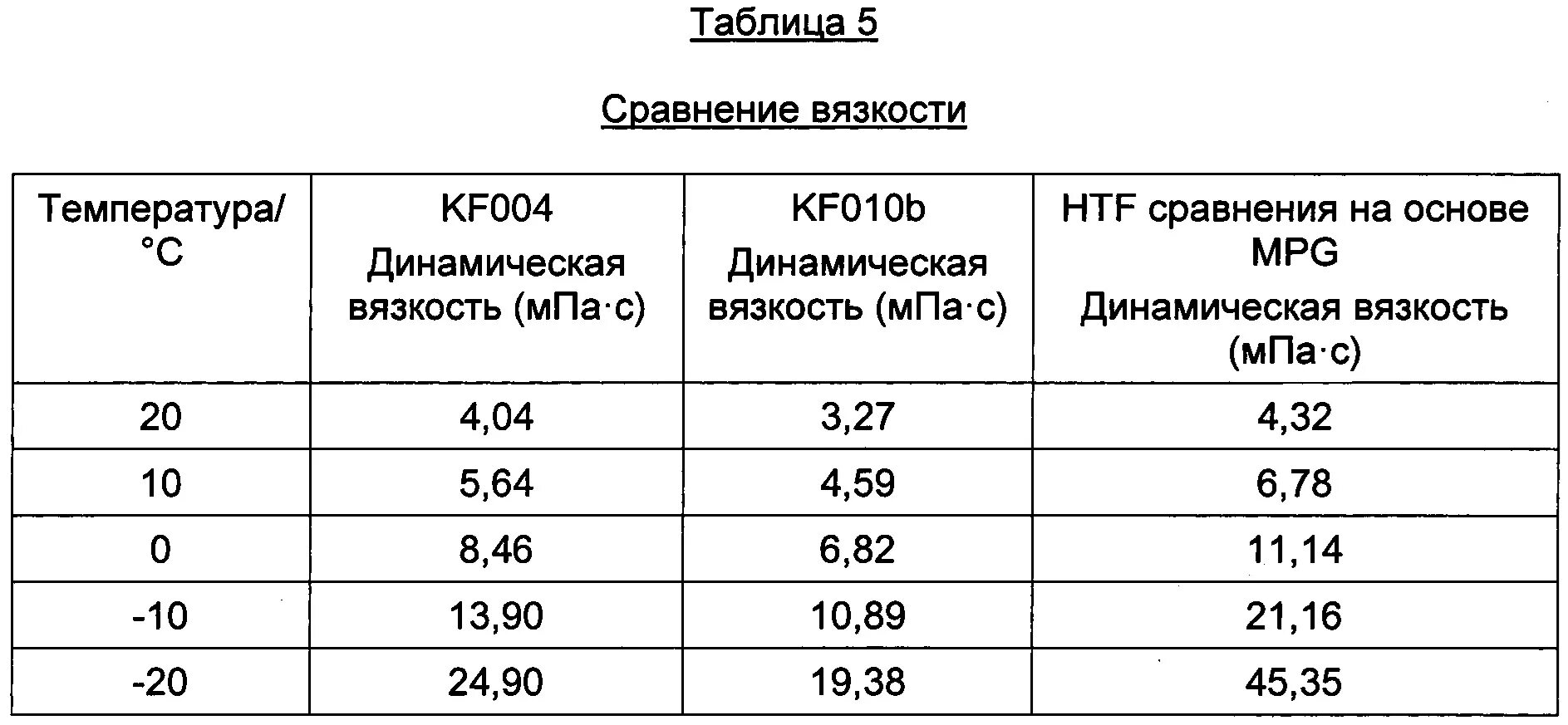 Плотность растворов хлорида калия. Формиат калия плотность раствора. формиат натрия плотность растворов. формиат натрия температура замерзания водного раствора. формиат натрия температура.