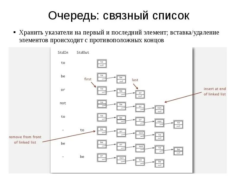 Удалить последний элемент