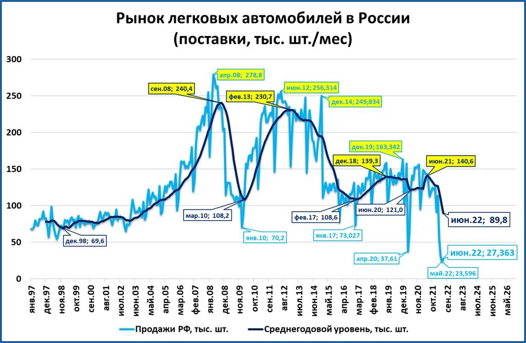 Прогноз ввп 2025. Ввп россии 2025. ввп россии 2025 график. ввп россии 2025 прогноз. показатели ввп россии 2025.