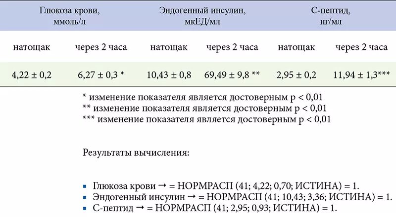 Инсулин сколько норма