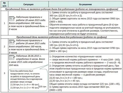 Как платят праздничные дни