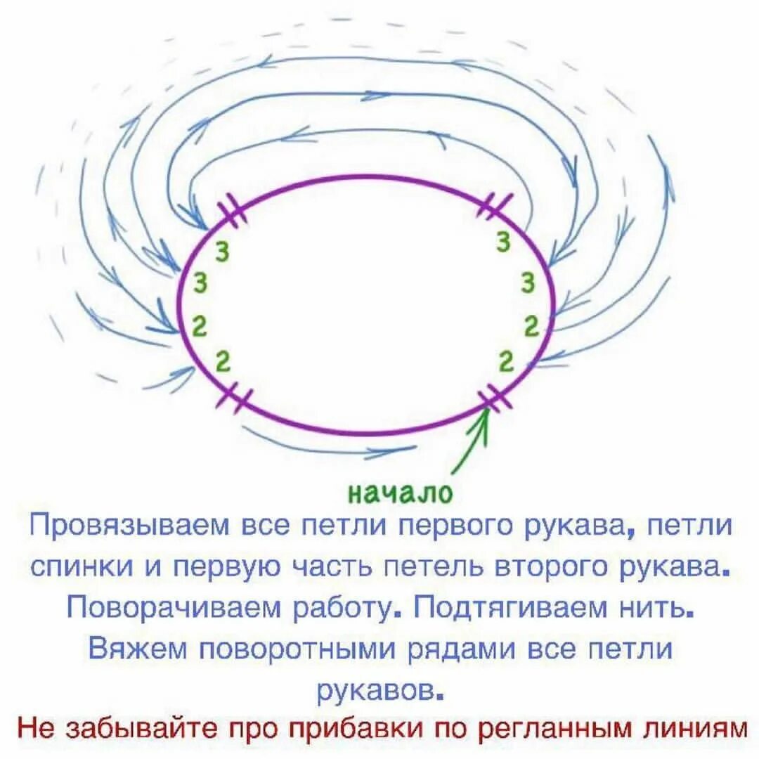 Схема вывязывания реглан росток. Расчёт петель для вязания реглана сверху спицами. Реглан спицами вывязывание ростка. Росток вязание реглан сверху спицами. Схема вывязывания ростка реглан сверху.