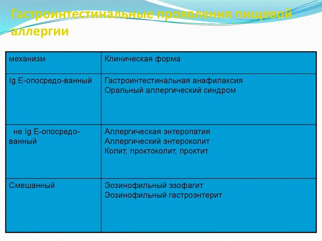 Гастроинтестинальная стромальная опухоль желудка на кт. Гастроинтестинальные опухоли клинические рекомендации. Гастроинтестинальные опухоли клинические рекомендации. Гастроинтестинальные стромальные опухоли. Гастроинтестинальная стромальная опухоль желудка на кт.