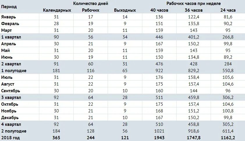 Июль сколько дней 2020. Норма времени на 2023 год при 40-часовой. Норма рабочих дней в 2020 году. Норма часов в 2021 году при 40 часовой рабочей неделе. Норма рабочих часов в 2022 году.