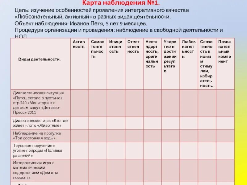 Заполнить карты развития. Карта наблюдения. Составление карты наблюдений. Карта наблюдения за учеником. Карточка наблюдения пример.