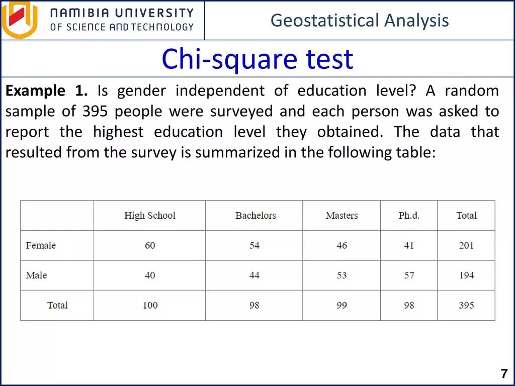 Chi square test. Chi square тест. chi square test table. chi square formula.