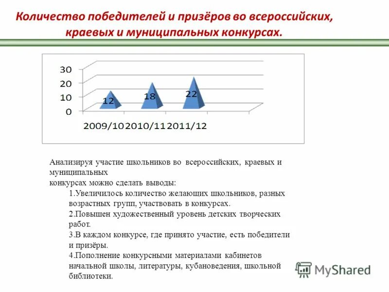 Дробь от числа хотим найти. Текст для предсказаний про добро. Коэффициент подбора кадров. Коэффициент подбора кадров. Число желающих.