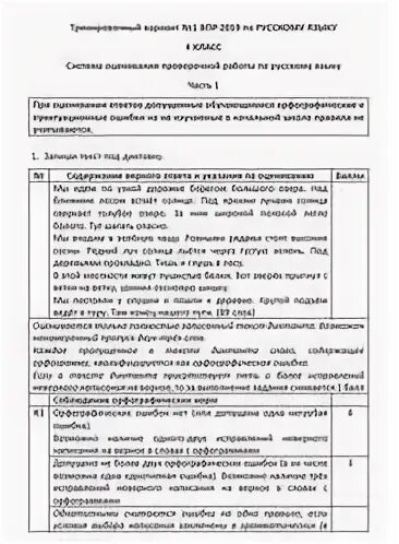 Впр по русскому 8 класс тренировочные работы. ВПР по русскому языку 4 класс 2019 с ответами 2 часть. ВПР по русскому языку 2019 7 класс Кочергин. ВПР 7 класс русский язык тренировочные работы Кочергина ответы 2019. 4 Класс тренировочные работы ВПР 2019 год.