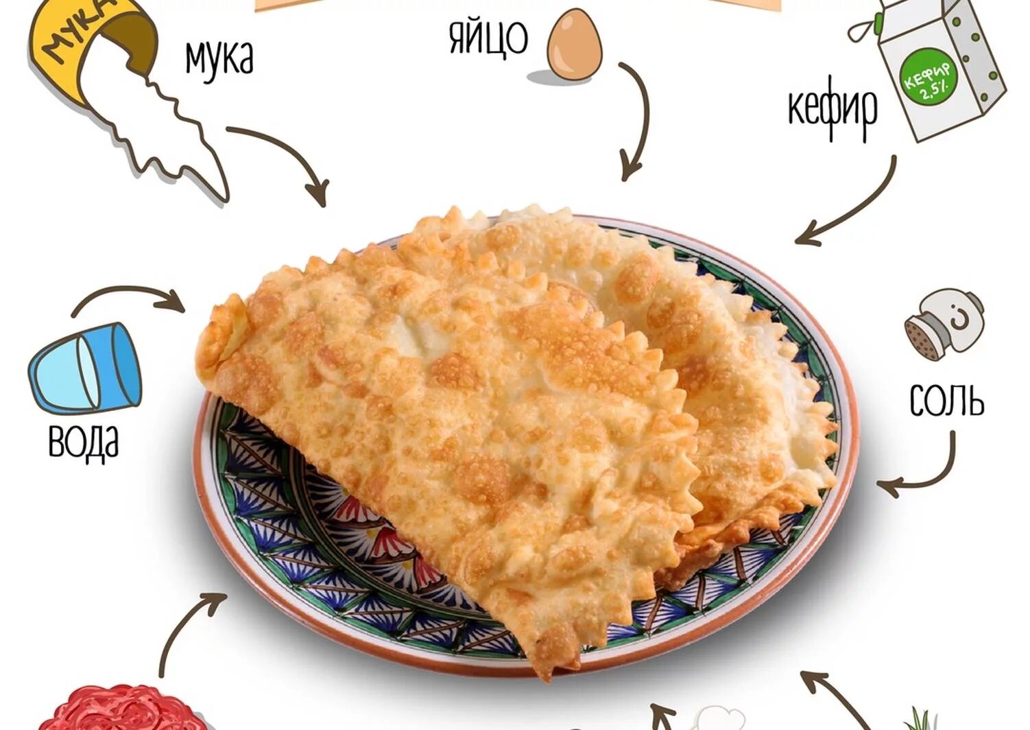 Как правильно есть чебуреки