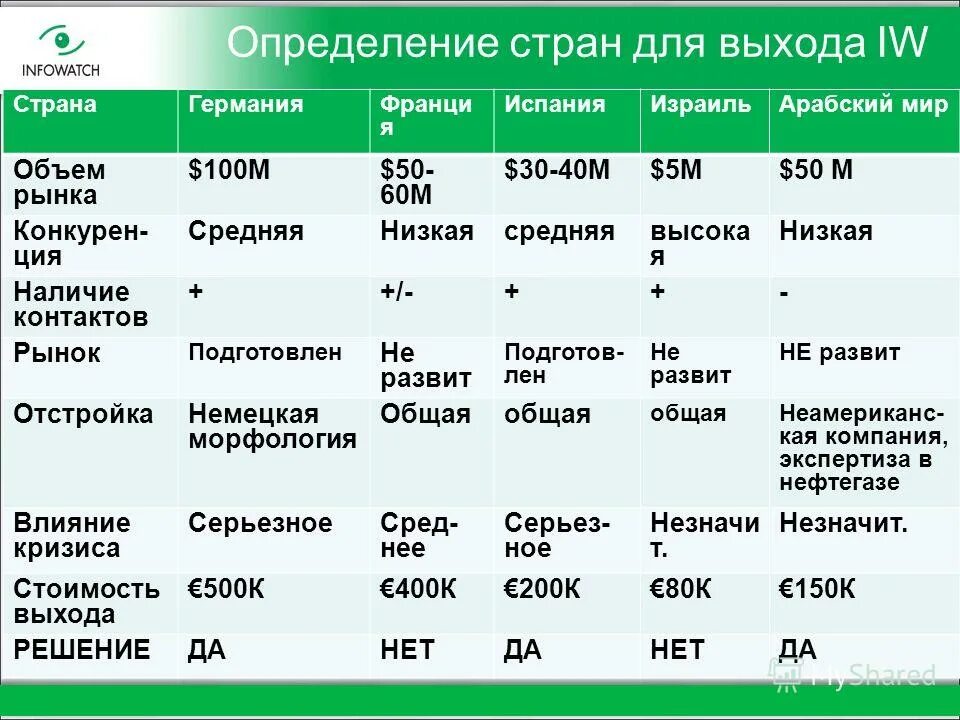 Определите страну по ее описанию. Определите страну по ее характеристике. Определить страну по описанию география 10. Определите страну по ее характеристике. Существенные признаки государства.