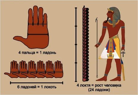 Длина древнего египта