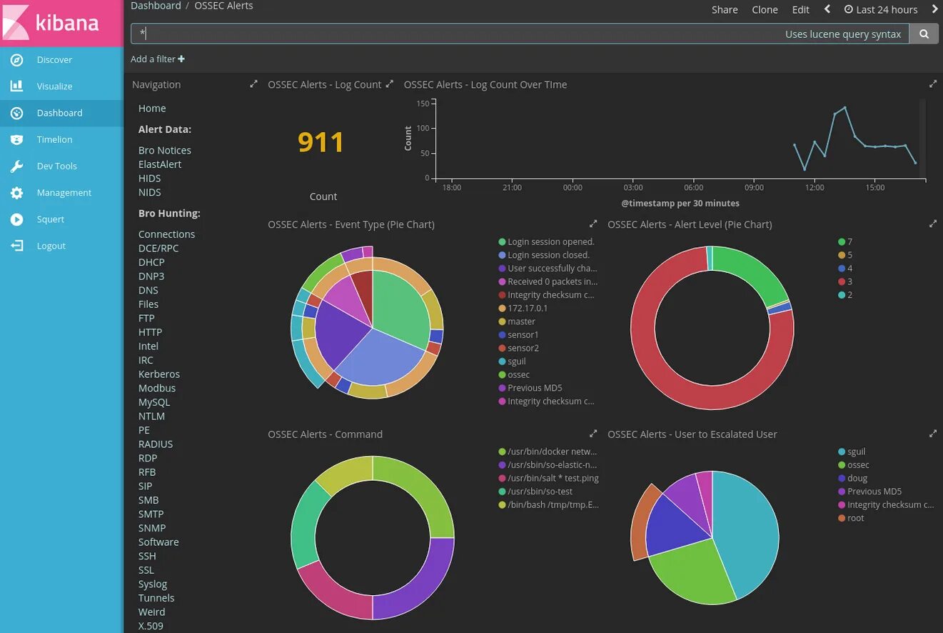 Kibana query. Kibana. интерфейс suricata. ossec hids. kibana логотип.