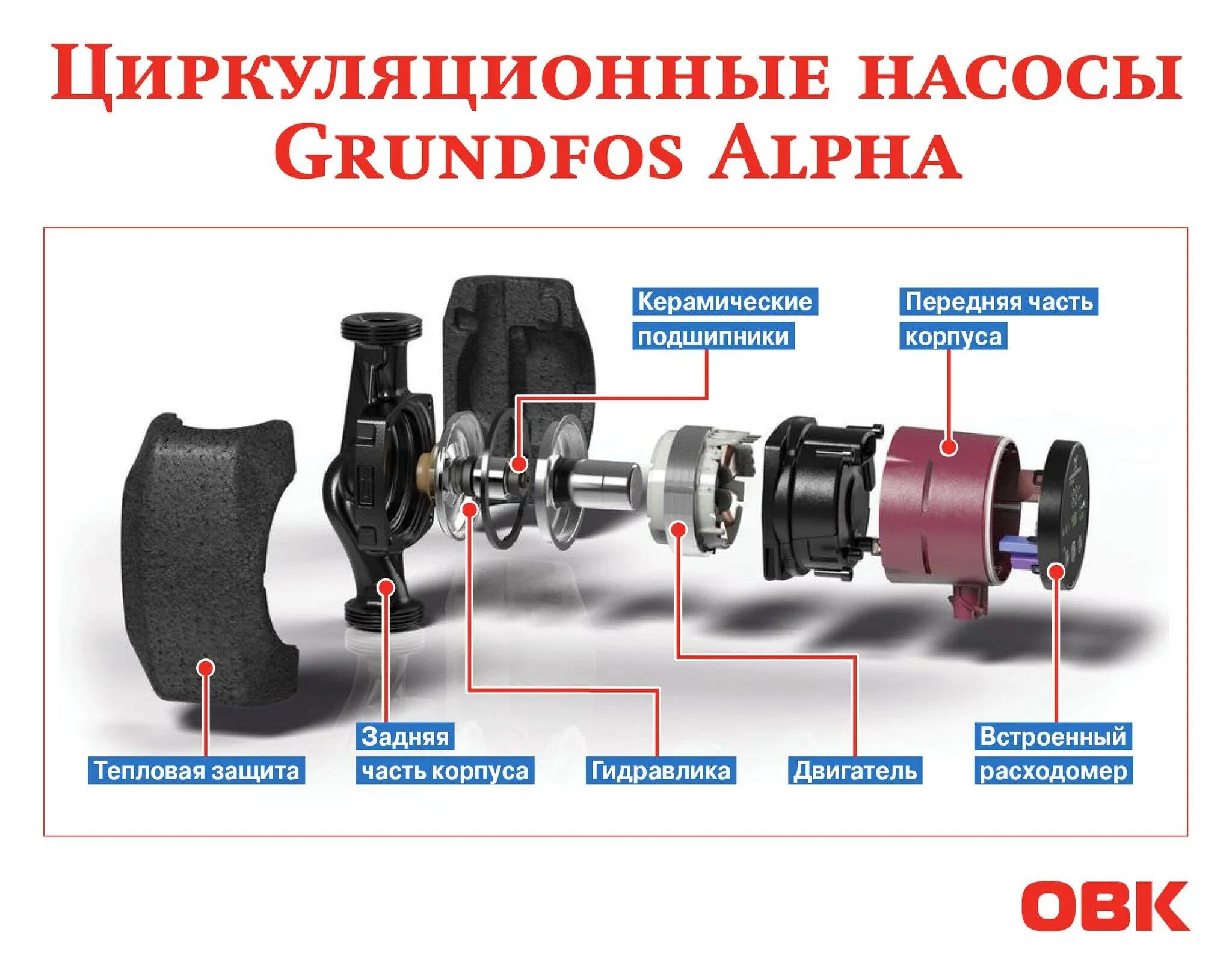 Как проверить снятый циркуляционный насос Циркуляционный насос GRUNDFOS Alpha3 25-60 NEW Официальный магазин ГРУНДФОС